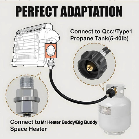 Propane Fuel Filter With Six Foot Hose For Buddy Series Heaters QCC1 Type1 Adapter connection diagram