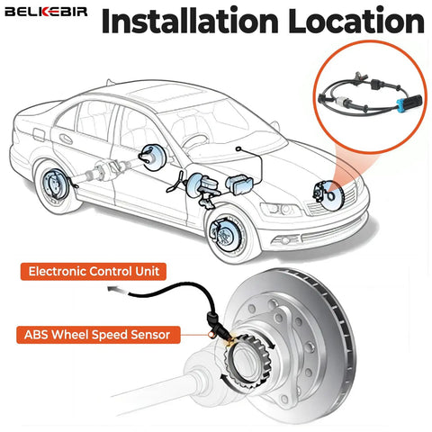 Installation location diagram for Direct Quick Swap Front Abs Wheel Speed Sensor Pair For Chevy Silverado Tahoe Suburban Avalanche.