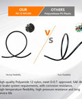 Comparison of flexibility between PA 12 nylon and polyurethane PU plastic, highlighting benefits for Dope Brass DOT Air Line Fittings Kit With Fifty Foot One Quarter Inch Tubing Quick Connects For Semi Truck Trailer Or Industrial Air System Includes One Eighth Three Eighths One Half Inch NPT Thread Fittings And Pneumatic Tubing Set.