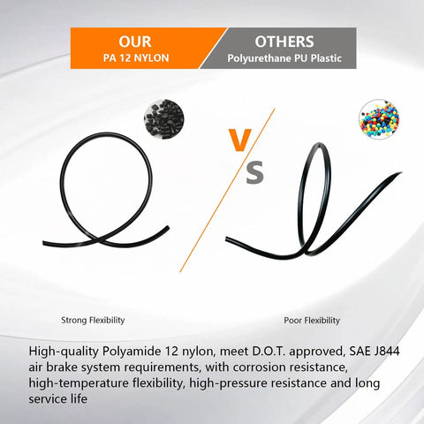 Comparison of flexibility between PA 12 nylon and polyurethane PU plastic, highlighting benefits for Dope Brass DOT Air Line Fittings Kit With Fifty Foot One Quarter Inch Tubing Quick Connects For Semi Truck Trailer Or Industrial Air System Includes One Eighth Three Eighths One Half Inch NPT Thread Fittings And Pneumatic Tubing Set.