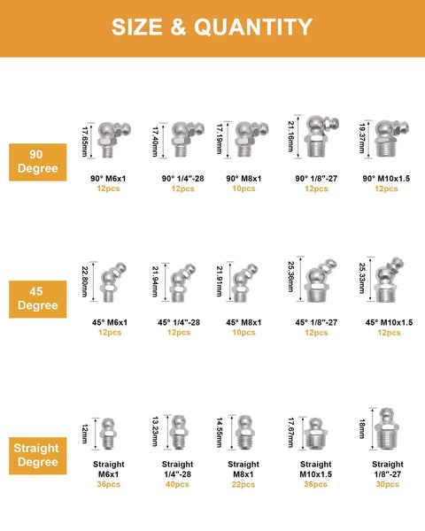 Image showing size and quantity of 280-piece SAE and metric grease fittings with 90, 45, and straight angles for automotive use.