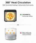 Heavy Duty Food Dehydrator Machine With Seven Stainless Trays And Simple Temp Timer Tweaks featuring 360° heat circulation for even drying.