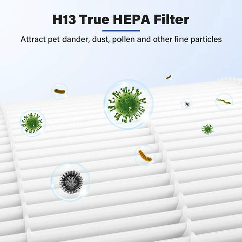 Close-up of H13 True HEPA filter capturing particles for 4 Pack BD02L True HEPA Replacement Filters For BD02L Purifiers