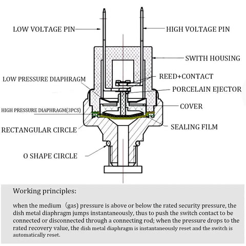 Diagram of Go-To Air Pressure Switch 1/4 Inch 18 NPT 110 To 140 PSI DC 24V Or 12V Auto On Off IP54 Rated Silver detailing components