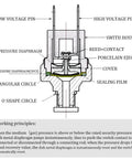 Diagram of an Air Pressure Switch 110 To 145 PSI For Air Ride Or Compressor Systems showing components and working principles.