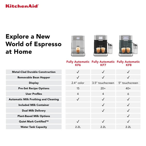 Premium Stainless Steel Fully Automatic Espresso Maker With 15 Signature Drink Recipes Removable Bean Hopper And Easy Touch Controls, features three models with displays.