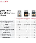 Heavy Duty Stainless Steel Espresso Machine With Removable Bean Hopper And Auto Milk Frother Built To Last And Brews Like Butter For Any Home Barista Game Changer Setup features detailed comparison chart.