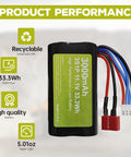 11.1V 3000mAh 15C 3S Li Ion Battery With T Plug And USB Charger For R608 2104 Brushless RC Boat And 210E 200E High Speed RC Car Fits Most RC Vehicles showing product specifications