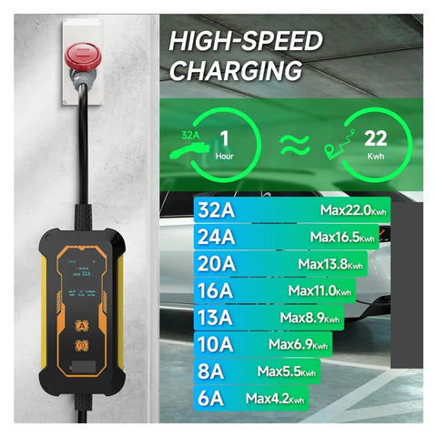 Premium Portable EV Charger 22KW 32A Three Phase Type 2 EVSE with WiFi APP Control showing charging specifications on display.