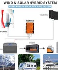 Heavy Duty 18000W Vertical Wind Turbine Kit For Home And Biz With 12V Controller, colorful wind turbine and solar hybrid system