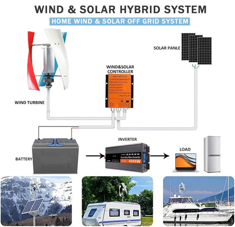 Heavy Duty 18000W Vertical Wind Turbine Kit For Home And Biz With 12V Controller, colorful wind turbine and solar hybrid system