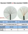 Comparison of standard 18AWG tin-coated copper wire and non-standard 18AWG copper wire with specifications.