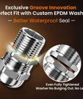 Two Pack Three Quarter Inch NPT Stainless Steel Cable Glands Waterproof IP68 with custom EPDM washer for seal enhancement.