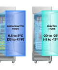 Heavy Duty 23 Cubic Foot Stainless Steel Commercial Upright Freezer Frost Free Convertible Refrigerator showing refrigerator and freezer modes.