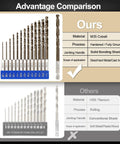 Comparison of Boss Cobalt Drill Bit Set For Metal And Hardened Steel With M35 HSS Bits 13 Piece One Sixteenth To One Quarter Inch Twist Bits For Impact Driver Hex Shank And Index Holder to other HSS titanium drill bits.
