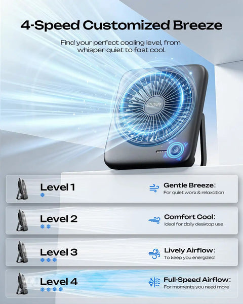 Portable Desk Fan With 4000mAh Battery, USB Rechargeable Cordless Personal Cooling, Quiet 4 Speed, 6.5-Inch Travel Ready, fan modes