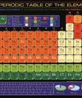 Durable Laminated Periodic Table Of Elements Poster 24 By 36 Inches Open Edition Educational Wall Chart For Classrooms And Home Study