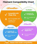 Filament compatibility chart showing 3D pen models for 3Doodler, Scrib3D, Mynt3D, and Pika3D brands