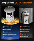 Comparison of OKLFP fuel pump vs others highlighting stable supply, easy installation, and premium materials