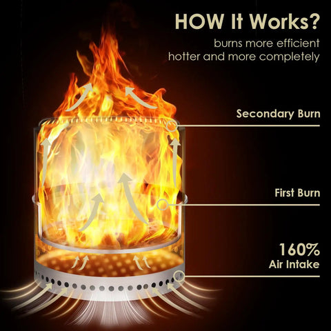 Diagram showing functionality of Smokeless Fire Pit 19 Inch Made From 304 Stainless Steel Portable Outdoor Fire Pit With Stand.