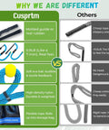 Golf Swing Trainer Rope With Molded Grip For Beginners Hand Position Corrector And Tempo Rhythm Coach For Indoor Practice Rope With Soft Safety Head Blue, comparison chart highlighting features like molded grip, weight, safety head, high-density nylon, and flexible storage.