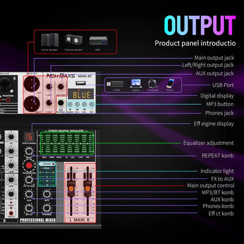 Six Channel Bluetooth Audio Mixer With 16 DSP Echo Effects And 7 Band EQ, USB Interface, detailed output panel diagram