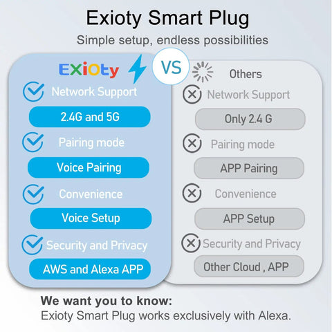 Alexa Only Smart Plug Duo With One Tap Setup And Voice Control, Remote Access, Timer And Schedule, Grouping, Bluetooth Mesh Outlet, Echo Required, No App Needed, 2 Pack