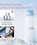 Portable 22oz Breastmilk Cooler Bag Keeps Your Stash Chill For Over 24 Hours On The Go with easy-to-use design without ice.