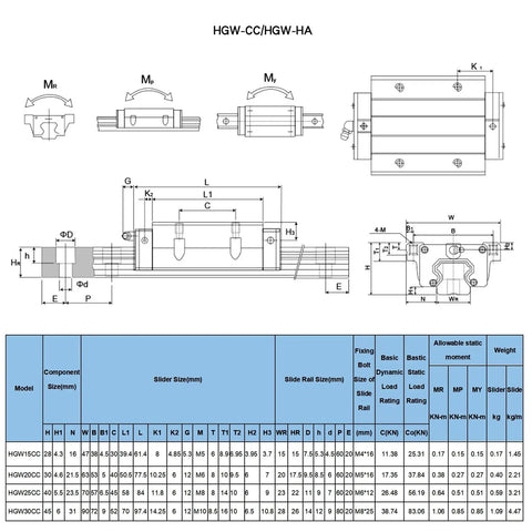 Technical diagram of Heavy Duty Linear Guide Rails Kit 2 Pcs HGR20 1000mm With 4 HGW20CC Flange Type Bearing Carriage Blocks