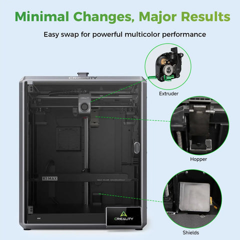 Dope Cfs Upgrade Kit For 3D Printers Sweet Multicolor Printing Setup With 16 Color Filament Extruder And Built In Cutter Killer Accessory For K1 Se K1 K1C K1 Max Easy Peasy Assembly For Weekend Warriors with view of extruder, hopper, and shields in K1 Max printer.