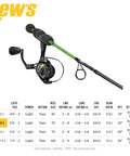 Crappie Thunder Spinning Rod And Reel Combo Dope 5 Foot 6 Inch Two Piece IM6 Graphite Blank Size 75 Reel
