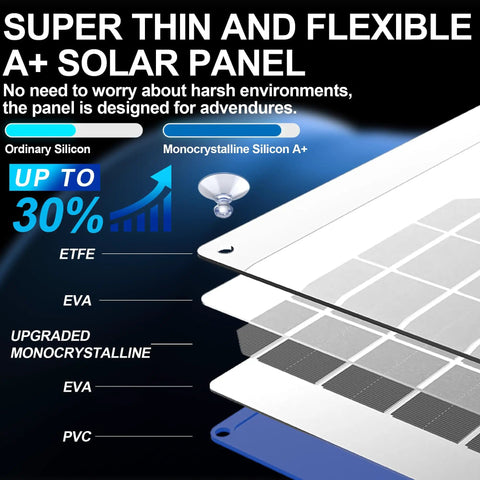 Layered view of a 12W Solar Car Battery Charger Portable 12V Trickle Charger and Maintainer Waterproof Solar Panel material composition