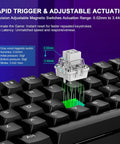 Slick Sixty Percent Wired Mechanical Keyboard Featuring Hall Effect Magnetic Switches with adjustable actuation range shown in detail.