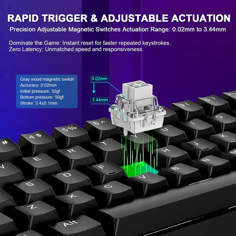Slick Sixty Percent Wired Mechanical Keyboard Featuring Hall Effect Magnetic Switches with adjustable actuation range shown in detail.