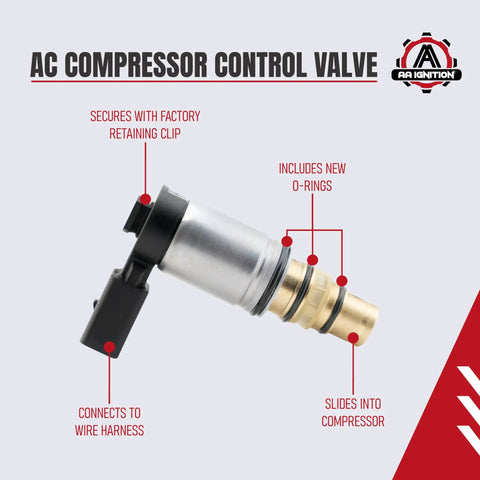 Image of Control Solenoid Valve For Sanden PXE16 PXE14 1K0820803E AC Compressor Replacement with labeled parts, fits VW Audi models.