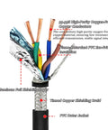 Dual Shielded Twisted Pair Cable For Industrial Automation, EMI Resistant Signal Wire In 20/22/18/16/24 AWG, PVC Jacket, 100 Ft Length, 2 Or 4 Conductor Pure Copper Wire For Flexible Communication And Control, cutaway with foil and braid shielding