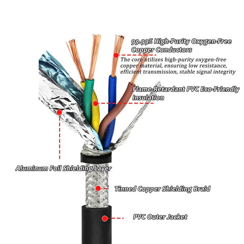 Dual Shielded Twisted Pair Cable For Industrial Automation, EMI Resistant Signal Wire In 20/22/18/16/24 AWG, PVC Jacket, 100 Ft Length, 2 Or 4 Conductor Pure Copper Wire For Flexible Communication And Control, cutaway with foil and braid shielding