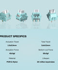 LEOBOG Ice Vein 100 Pack 42gf Linear Keyboard Switches Pre Lubed 5 Pin Switch With POM Stem Light Diffuser For Mechanical Gaming Keyboards Compatible With MX Keycaps product specs showing 42gf actuation