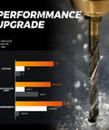 Close-up of 21 Piece Cobalt Drill Bit Set With TiAlN Coating for Hardened Metal and Stainless Steel in action with performance chart