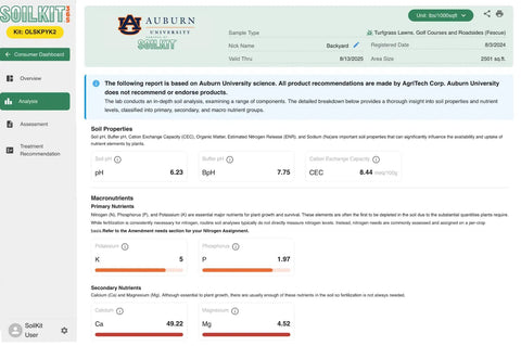 Soil Test Kit For Alabama Residents With Prepaid Mailer report showing soil properties and nutrient levels from Auburn University.