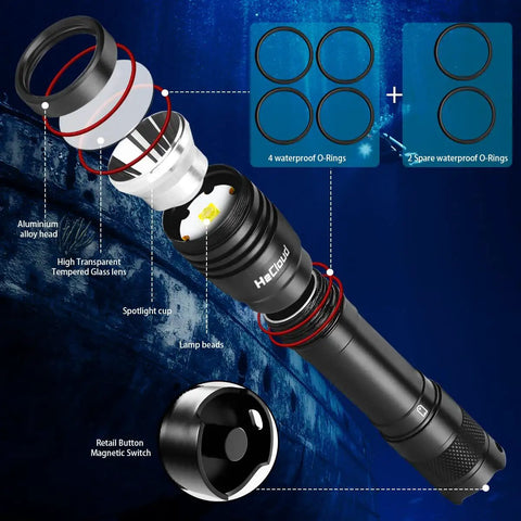 Diagram of Beast Mode 3000 Lumen Dive Flashlight For Underwater Exploration Rechargeable Scuba Light With exploded view of components.