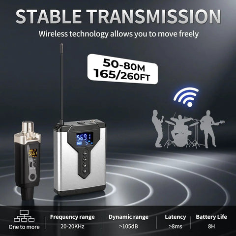 Zero Latency Wireless In Ear Monitor System With Transmitter And Clip On Receivers For Studio Live Performance DJ And Guitar No Lag Real Time Monitoring With Ultra Low Latency Tech 4 Receivers And 1 Transmitter showcasing stable transmission and frequency range with musician silhouettes.