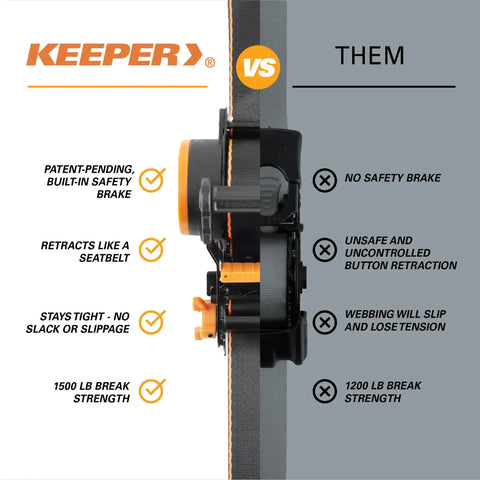 Heavy Duty Retractable Ratchet Tie Down Straps One Inch By Ten Feet Five Hundred Pound comparison image showing safety features.