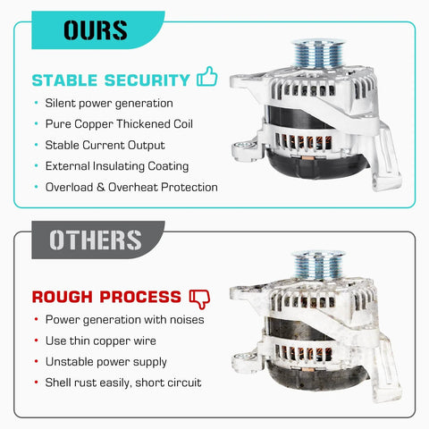 Comparison of Universal Fit Alternator For 2001-2006 3.7L And 4.7L Durango Jeep Commander Grand Cherokee Liberty Replaces 334-1508
