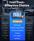 Budget Friendly OBD2 Full System Scanner With Lifetime Updates on display with comparison of features and costs.