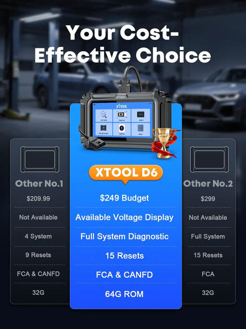 Budget Friendly OBD2 Full System Scanner With Lifetime Updates on display with comparison of features and costs.