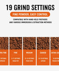 Image showing 19 grind settings for Premium Electric Coffee Grinder With Adjustable Flat Burrs For Espresso And Pour Over Hits Exact Single Dose Every Time.