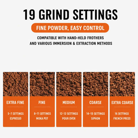 Kickstart Your Morning Game With This Top Shelf Commercial Flat Burr Coffee Grinder Featuring Nineteen Easy Grind Adjustments And A Sleek Ivory Shell For No Sweat Cup Refills At Home Or Cafe, showcasing grind settings.