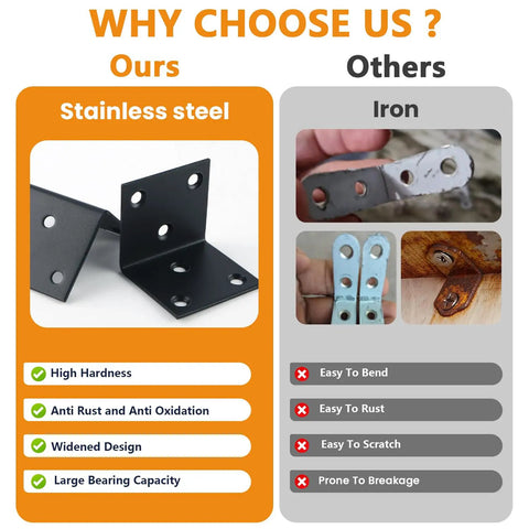 Rock Solid Built Tough Heavy Duty Black Stainless Steel L Brackets 4 Pack comparison image highlighting strength and rustproof features.