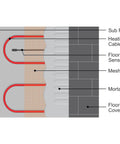 Diagram of radiant underfloor heating layers with Smart Universal Temperature Floor Sensor for precise temperature control.